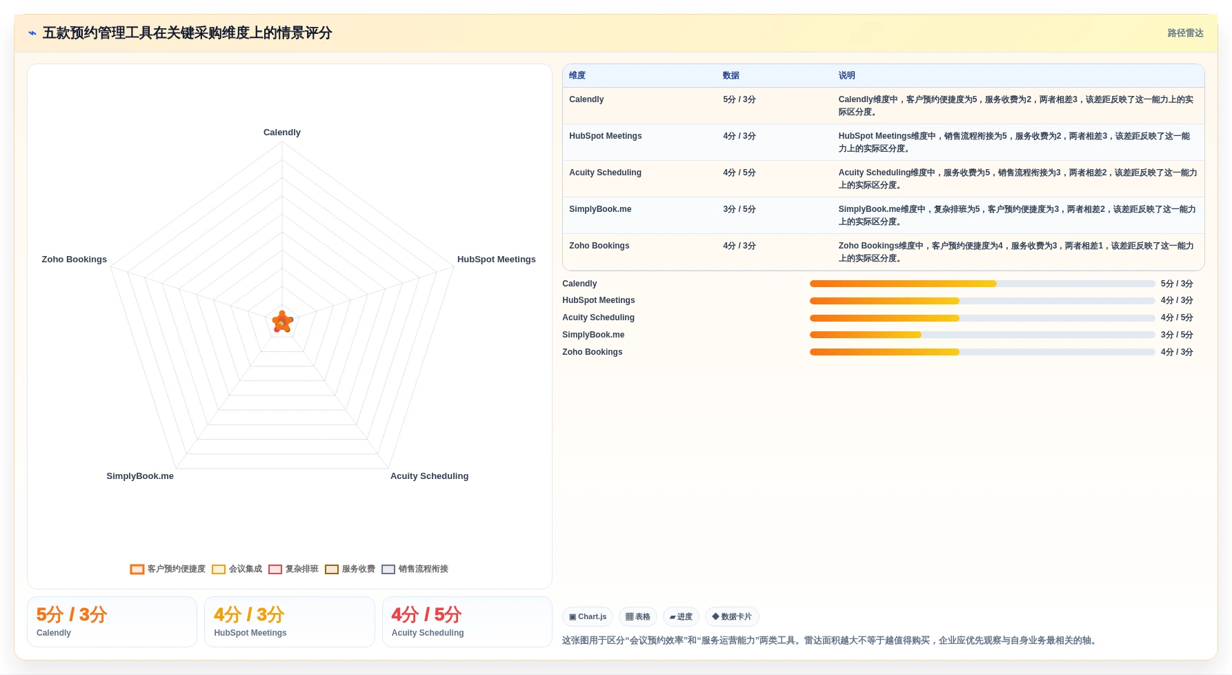 提升客户体验：2026年最值得投资的5款saas预约管理工具