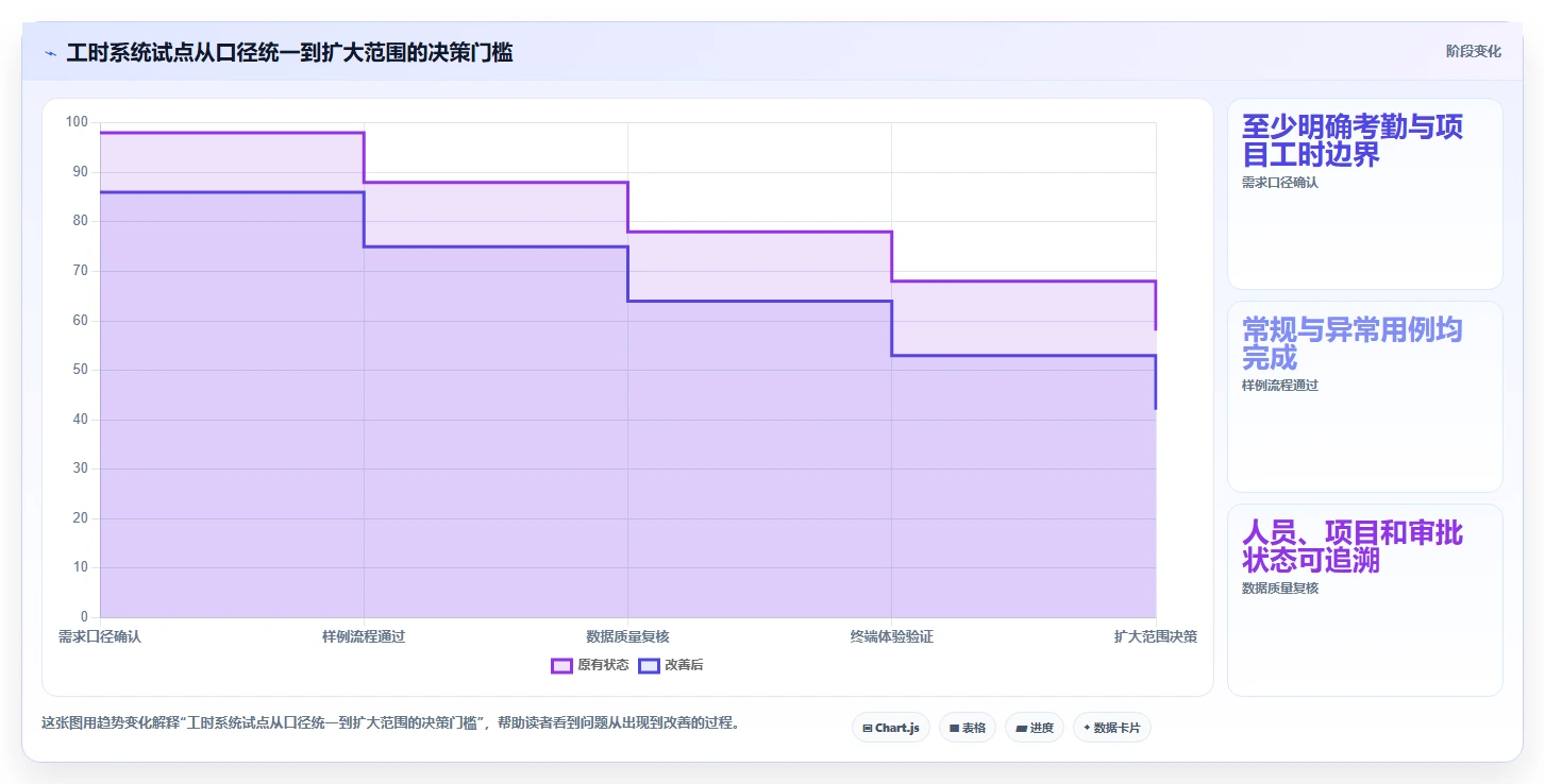 项目经理必读:2026年最适合你的5款华为工时管理系统推荐