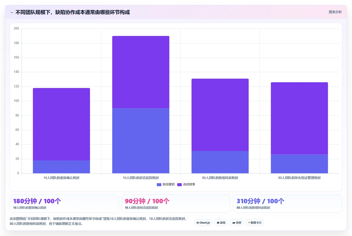 2026年效率之选：6款顶级测试bug工具全面对比