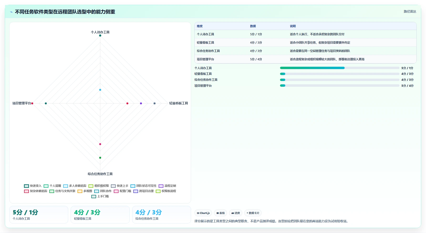 远程办公新选择：2026年最佳有什么可以做任务的软件工具盘点