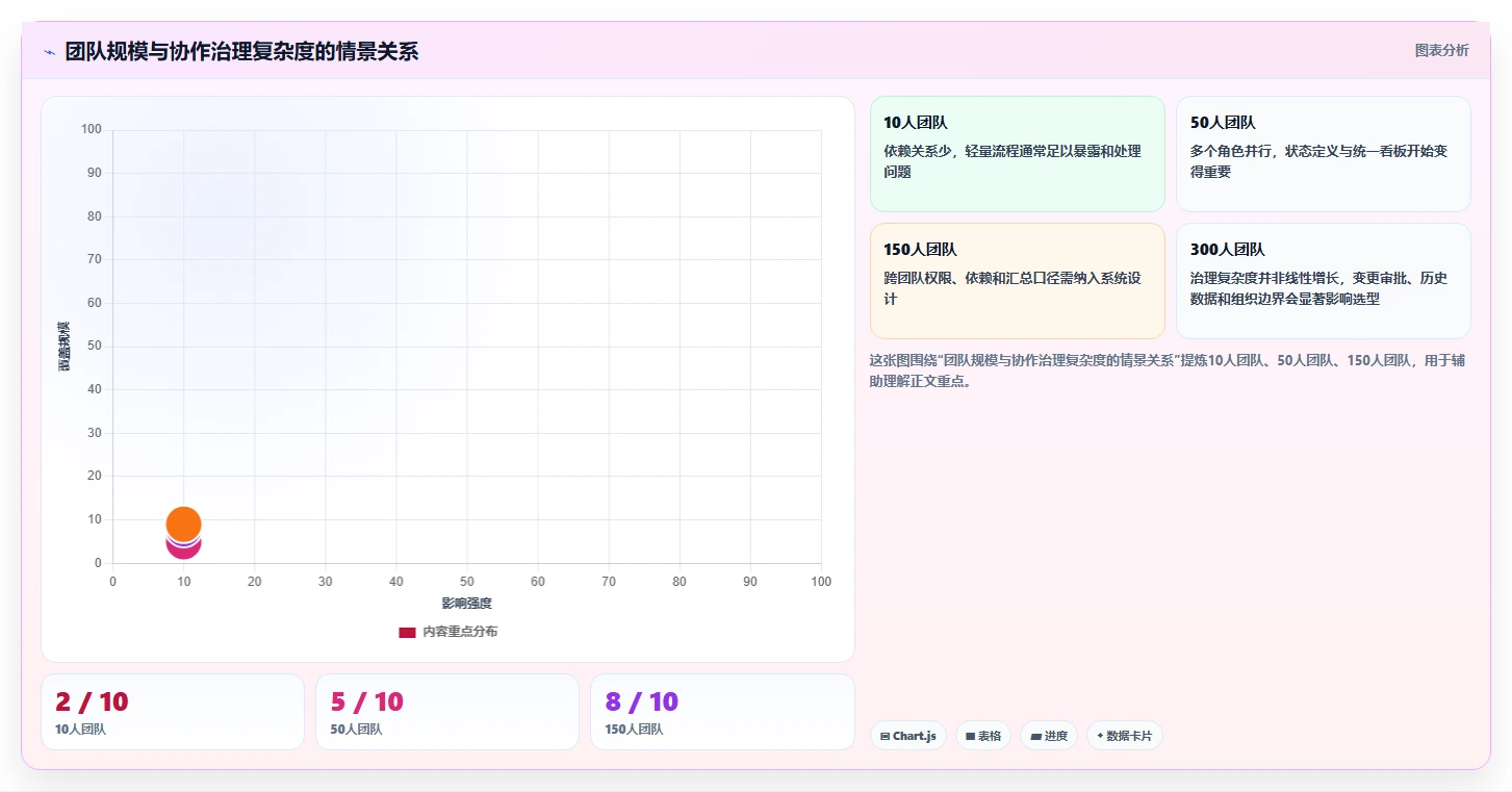 效率倍增!2026年产品经理必选的7款顶级协同工具对比