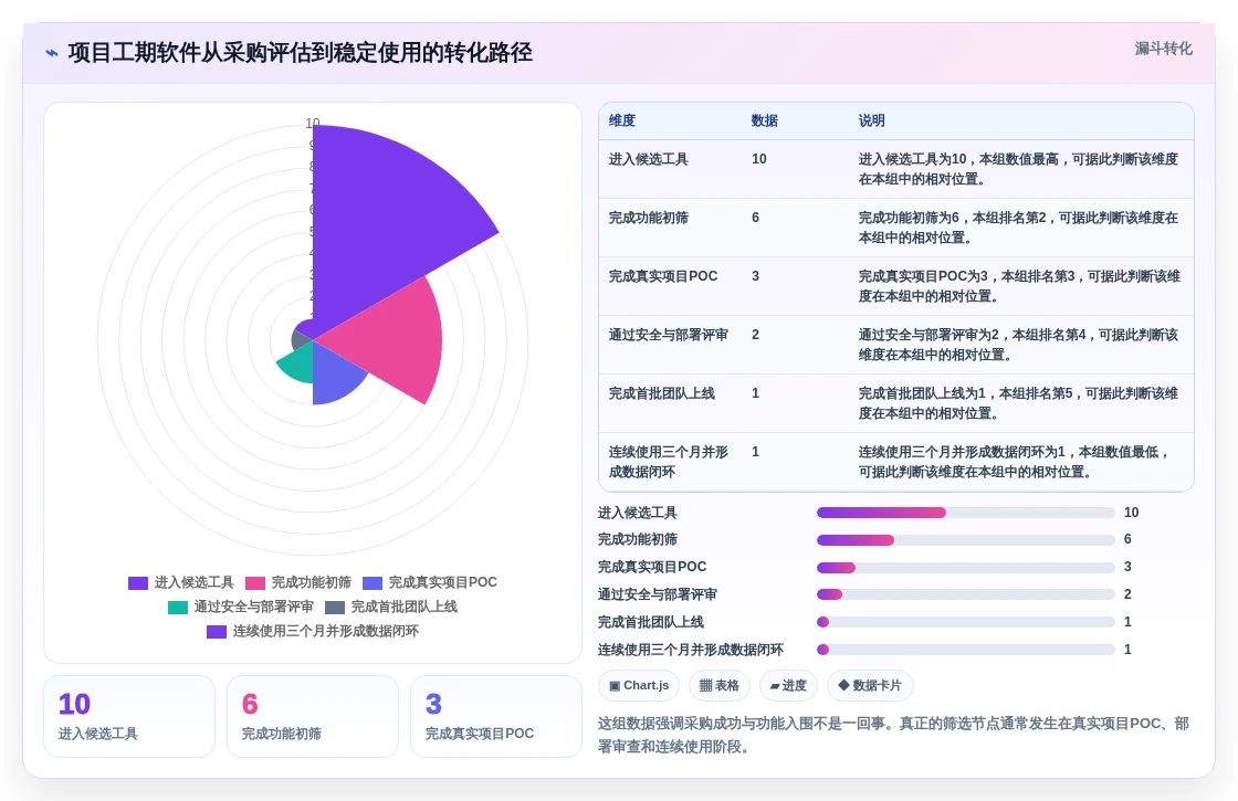 项目经理福音:2026年最受欢迎的5大项目工期软件工具盘点
