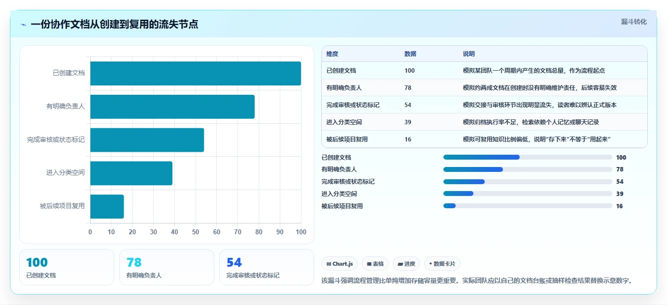 提升团队协作:2026年值得关注的5款编辑存储文档的软件推荐