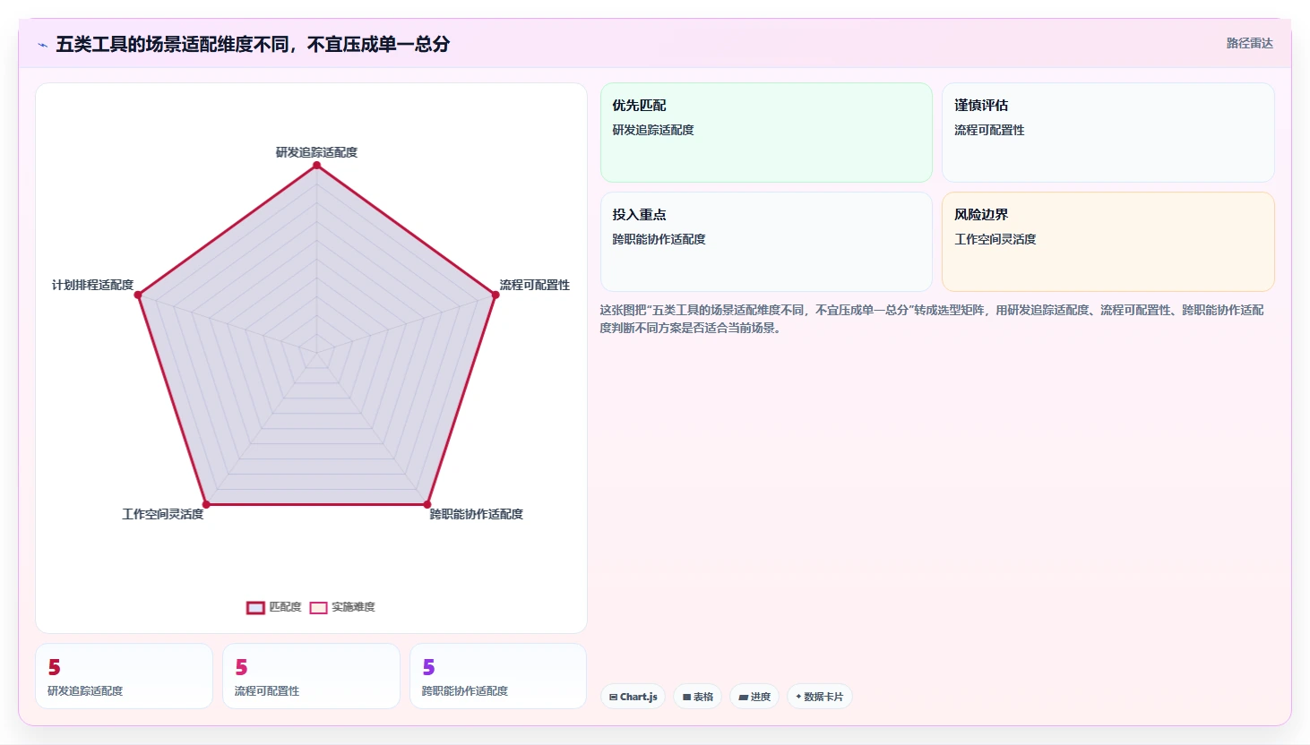 项目管理新趋势:2026年最值得投资的5大好用的project软件