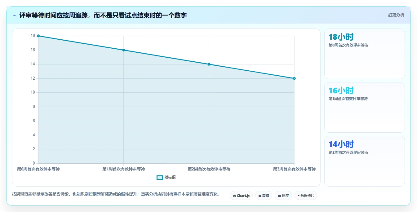 提升团队协作:2026年最值得投资的5大代码共同协作工具