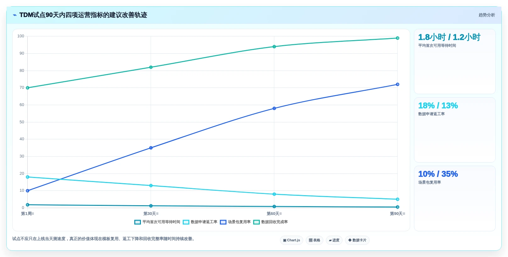 tdm测试数据管理系统选型指南：2026年6款顶级工具深度对比