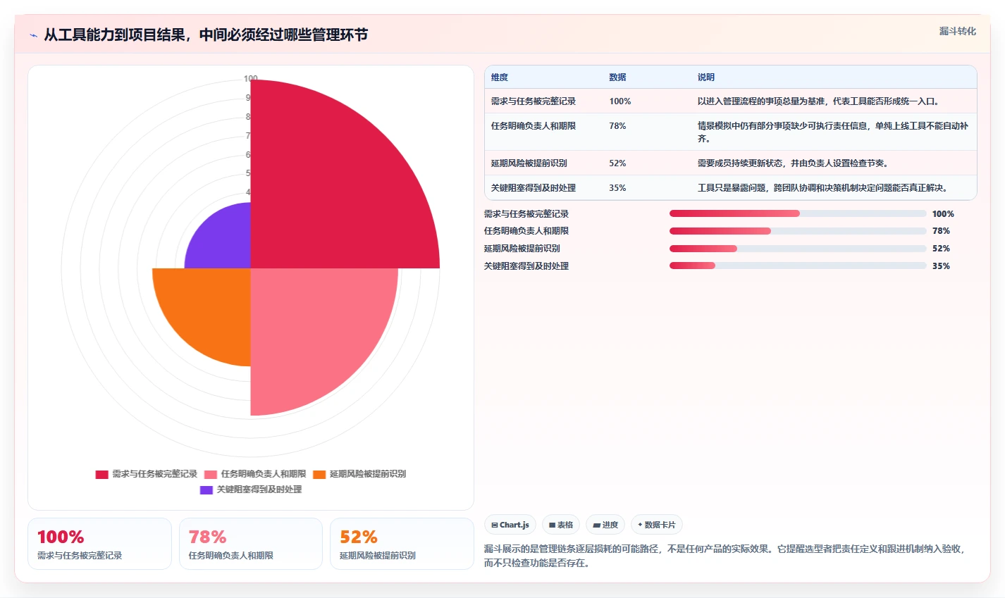 提升效率必备：2026年度7大项目管理好用工具推荐清单