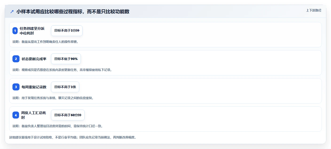 项目经理必看:2026年最具性价比的5款docker项目管理软件盘点