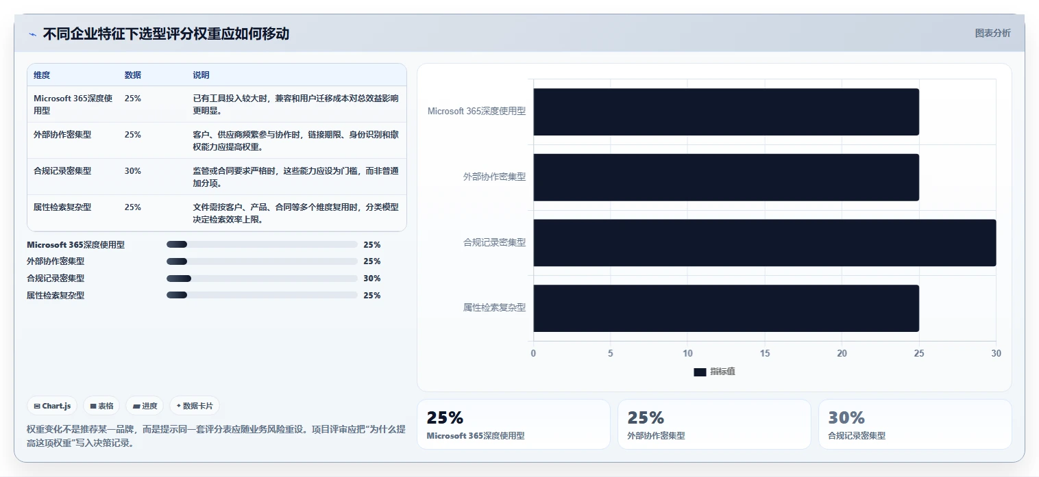 2026年企业效率之选:6大access文档管理系统工具深度对比