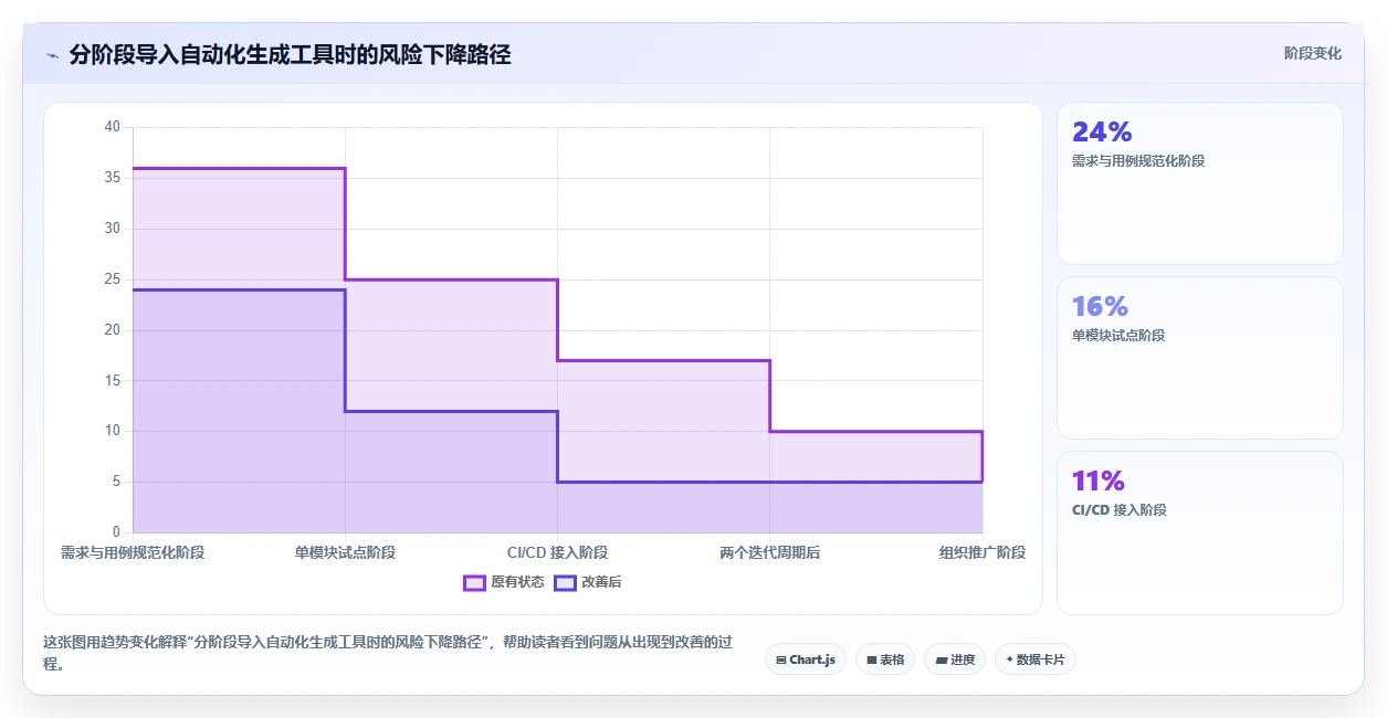 2026年效率革命：6款顶级自动化生成测试用例工具深度对比
