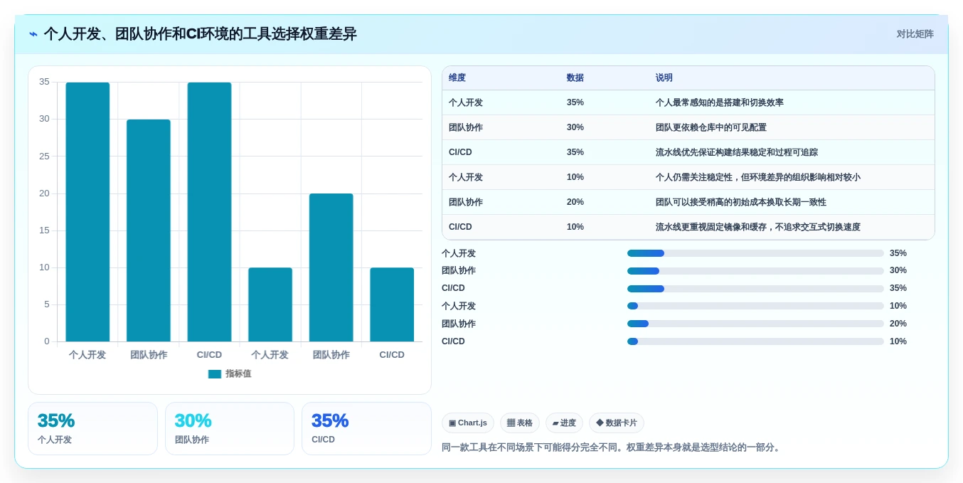 Java开发者必备:2026年最热门的5款Java多版本管理工具推荐
