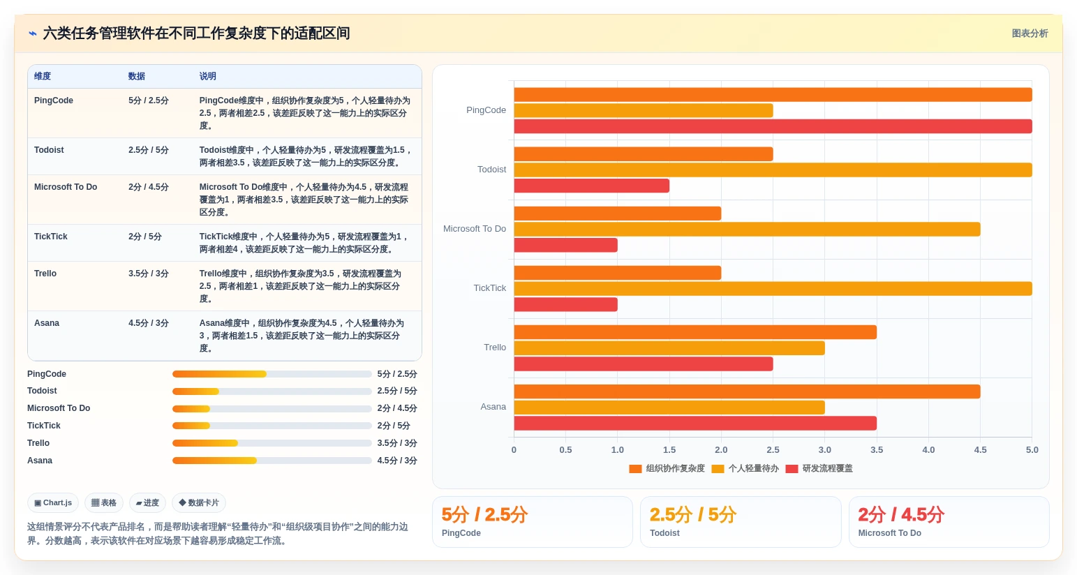 2026年效率之选：6大任务清单管理软件助你事半功倍