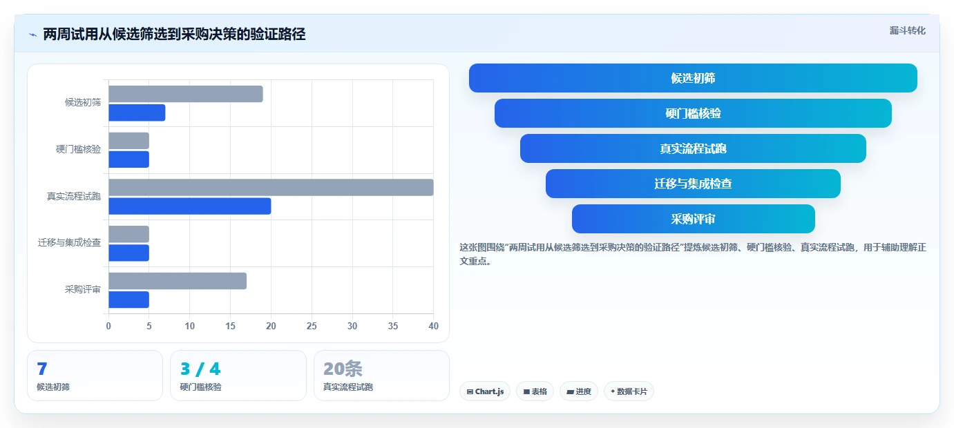 项目经理必读：2026年最值得投资的7款腾讯bug追踪工具对比