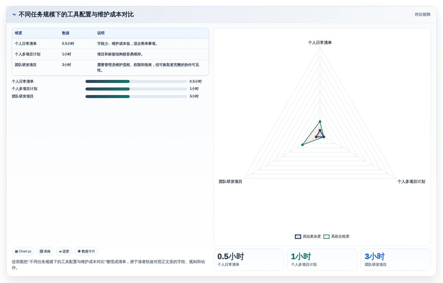 告别拖延症:2026年度8款高效待办项软件工具盘点
