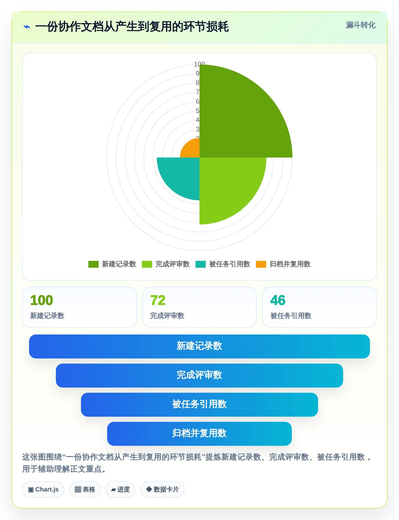 提升团队协作：2026年最受欢迎的5大文档管理笔记工具推荐
