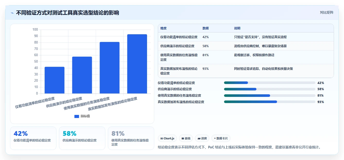研发效率提升指南:2026年度7款热门xray测试用例工具盘点