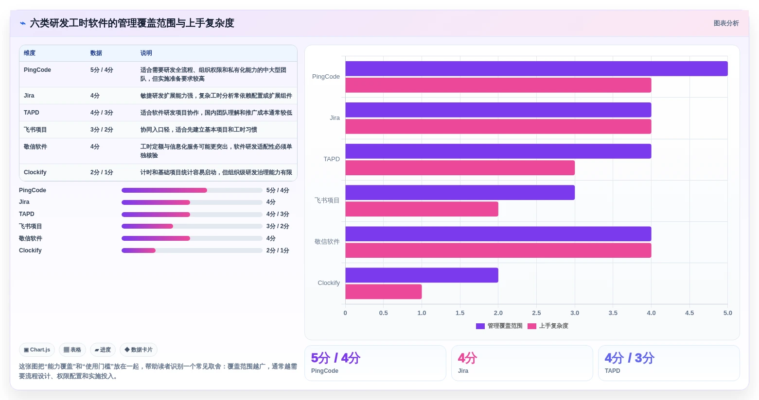 提升项目效率：2026年6款优秀研发工时记录软件推荐与选型指南