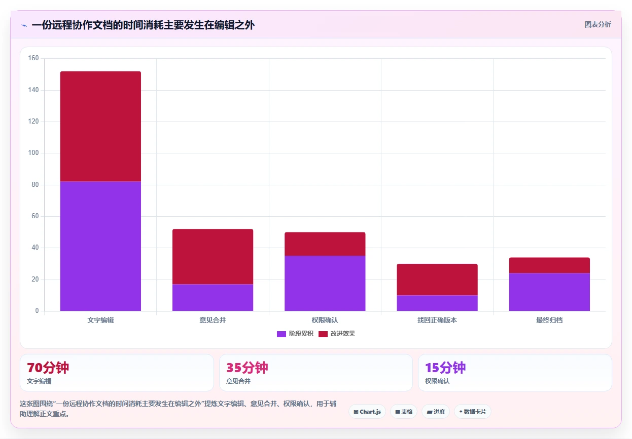 远程办公必备：2026年top5在线协同编辑工具有哪些选型指南