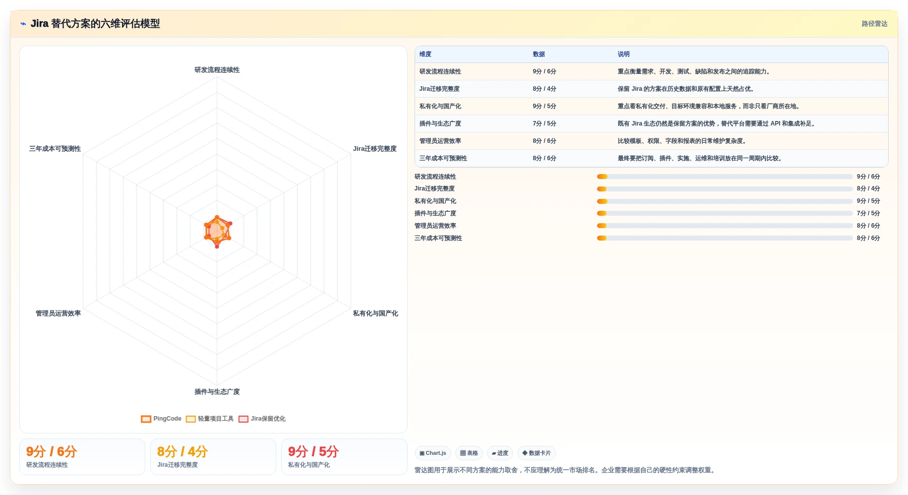 国产Jira方案哪家强?2026年 Jira 替代工具测评指南