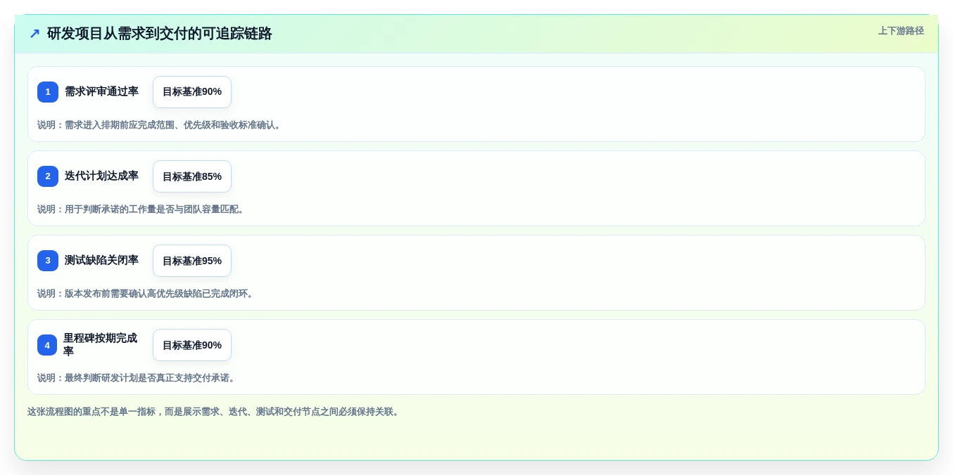 项目经理必读:2026年顶级项目开发计划系统选型指南