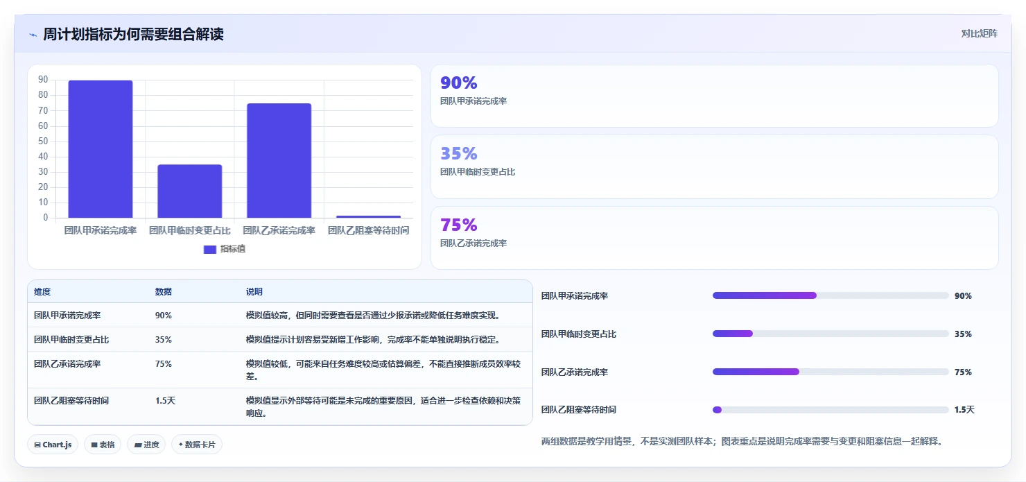 项目管理新趋势：2026年最值得尝试的5大每周工作计划软件