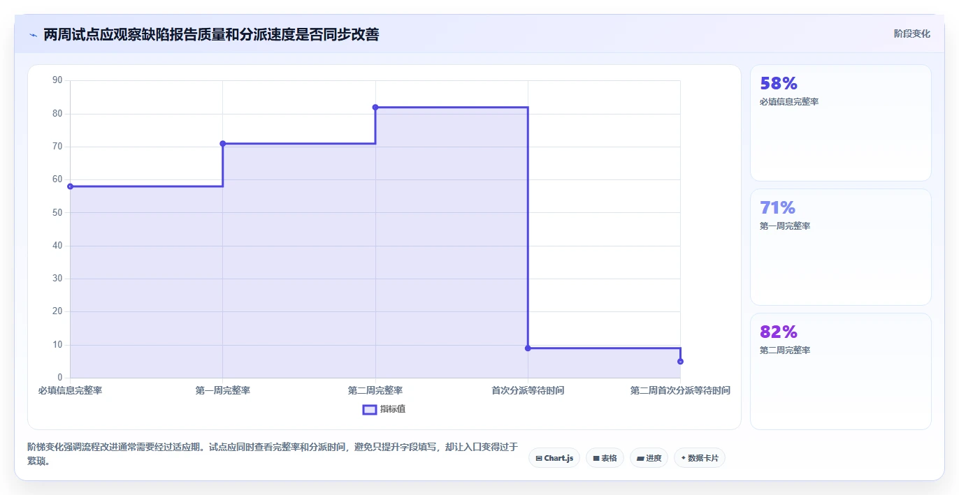 项目管理利器：2026年最值得投资的5款bug追踪系统开发工具