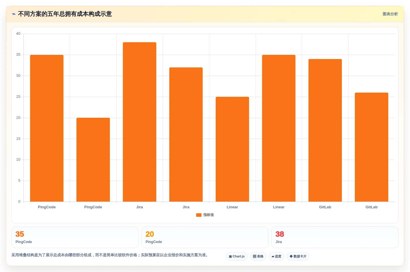 项目经理必备：2026年最值得关注的5款科技开发项目过程管控软件全面分析