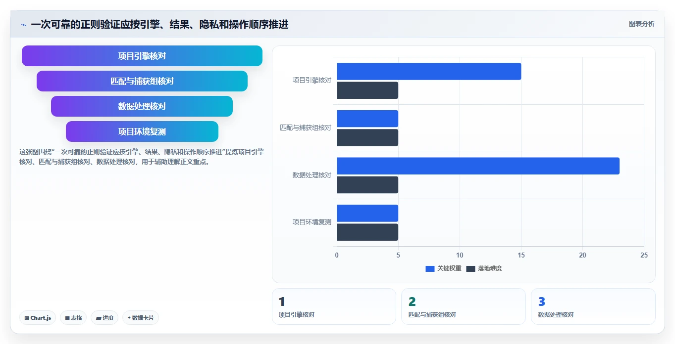效率革命：2026年最值得尝试的5大正则表达式测试工具