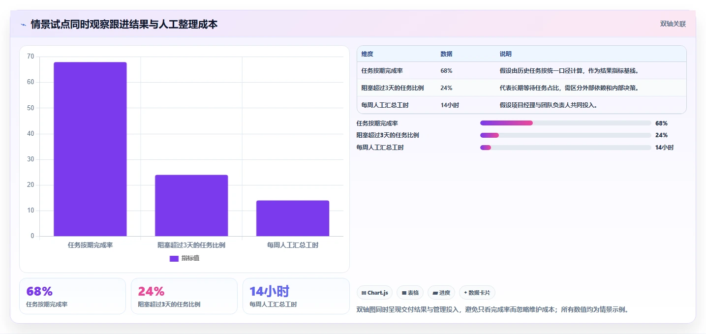 2026年效率之选:6大工作跟进软件工具深度对比