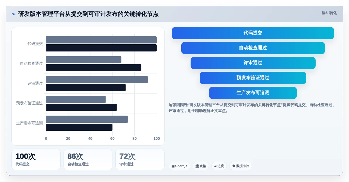 研发团队必备:2026年最值得投资的5款多版本管理软件