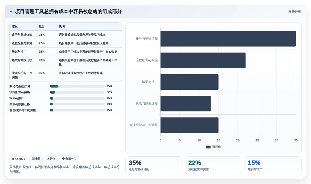 项目经理必读:2026年明道云项目管理工具选型指南