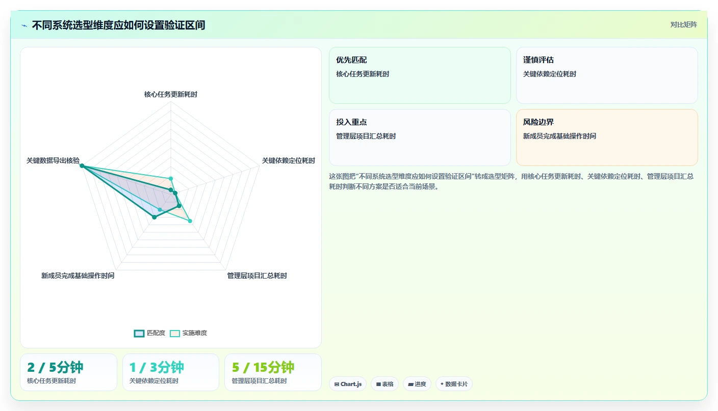 项目经理必读:2026年最值得投资的5款工作计划管控系统