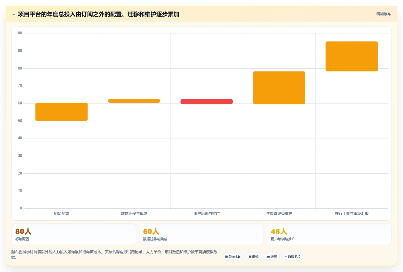 项目经理必看:2026年度5大热门项目运维管理工具对比