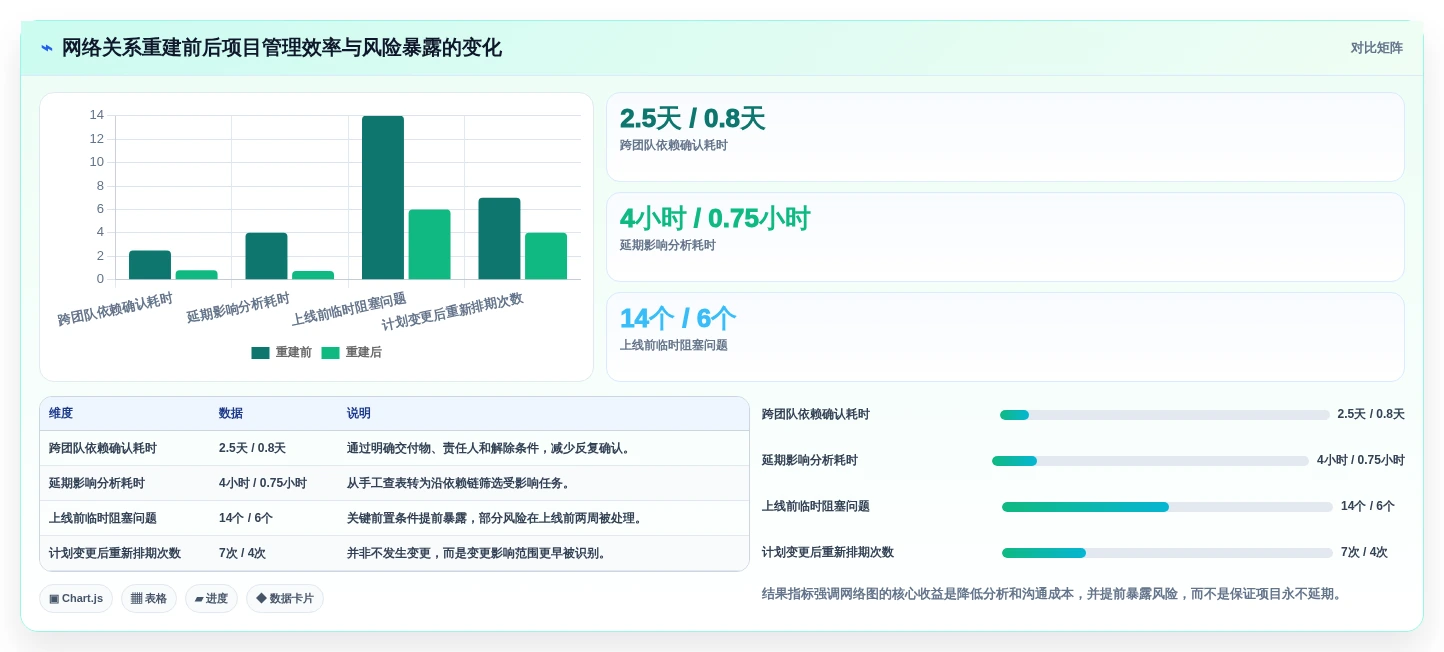 选对工具事半功倍:2026年项目管理网络图工具TOP5推荐