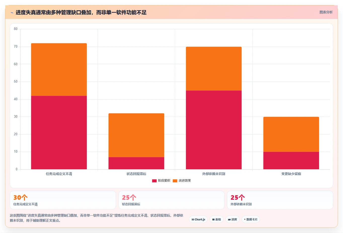 智能化项目管理：2026年7款热门普华进度计划管理软件深度评测