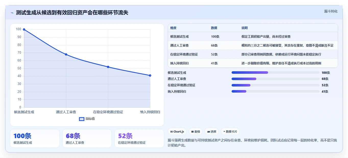 突破测试瓶颈:2026年最值得投资的6款测试生成工具