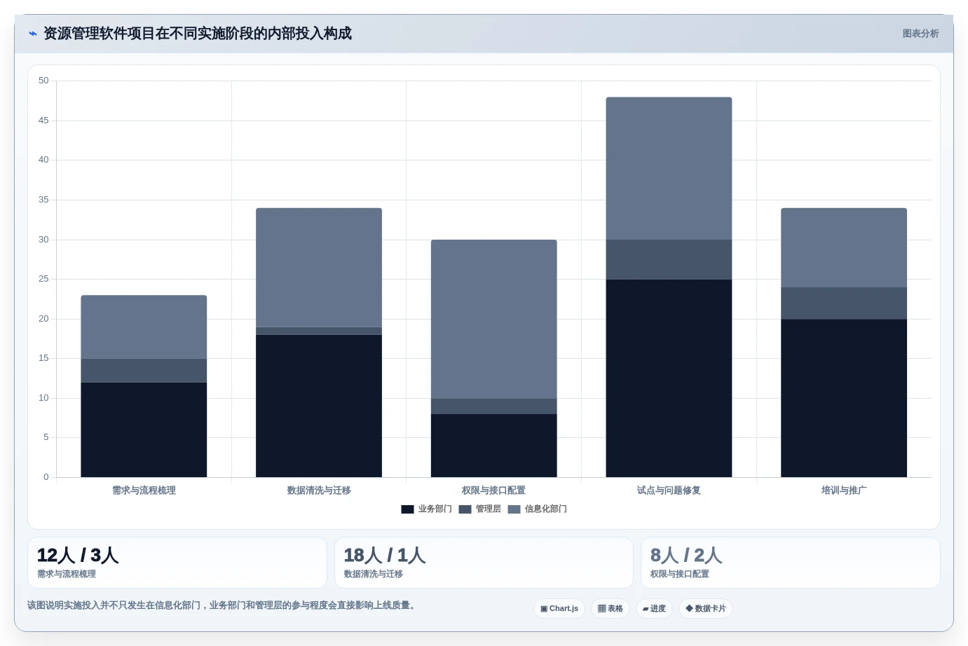 企业管理者必看:2026年如何选择最佳资源管理软件有哪些?