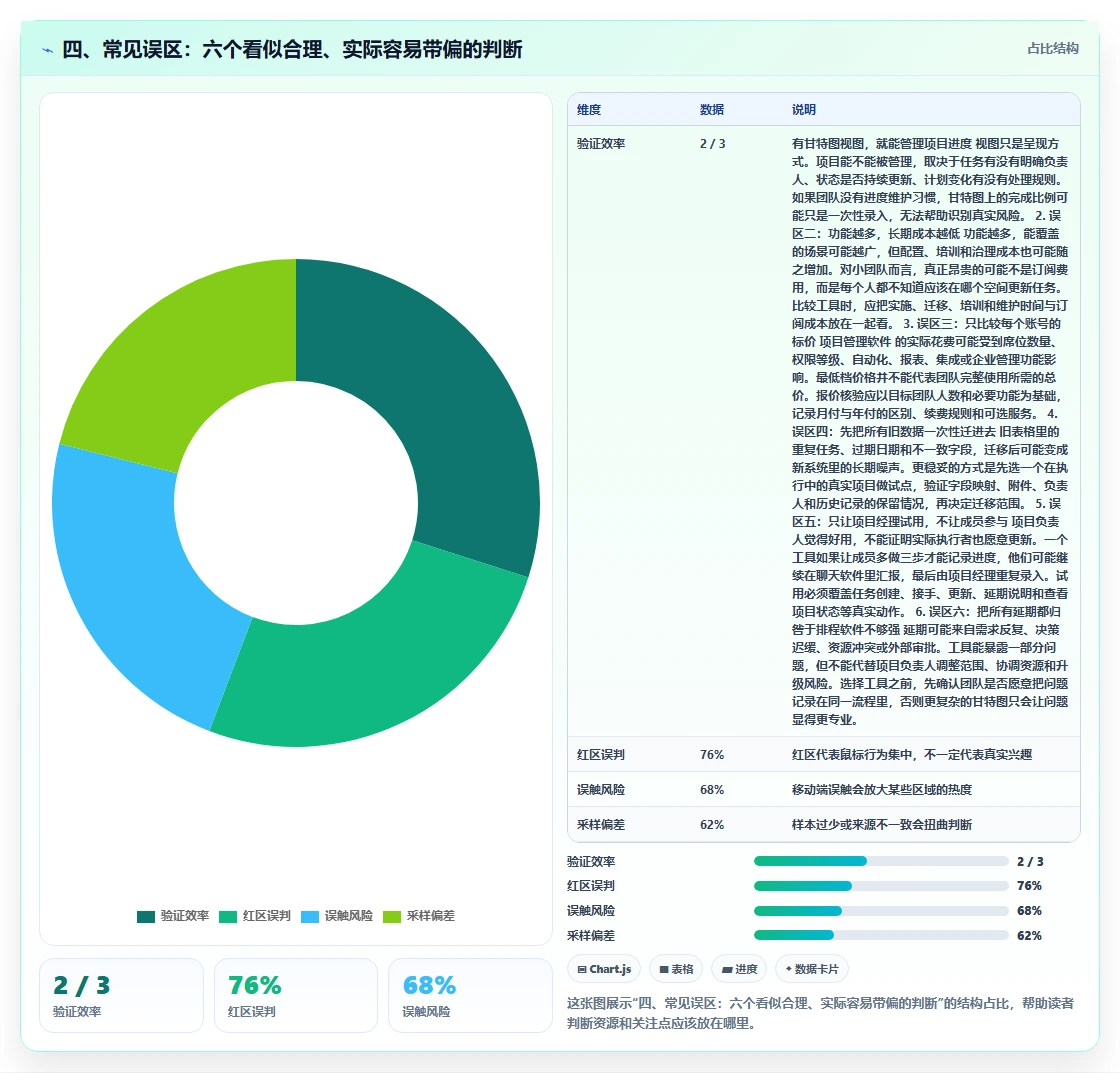 四、常见误区:六个看似合理、实际容易带偏的判断