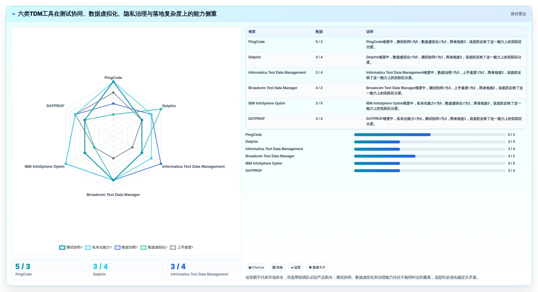 tdm测试数据管理系统选型指南：2026年6款顶级工具深度对比