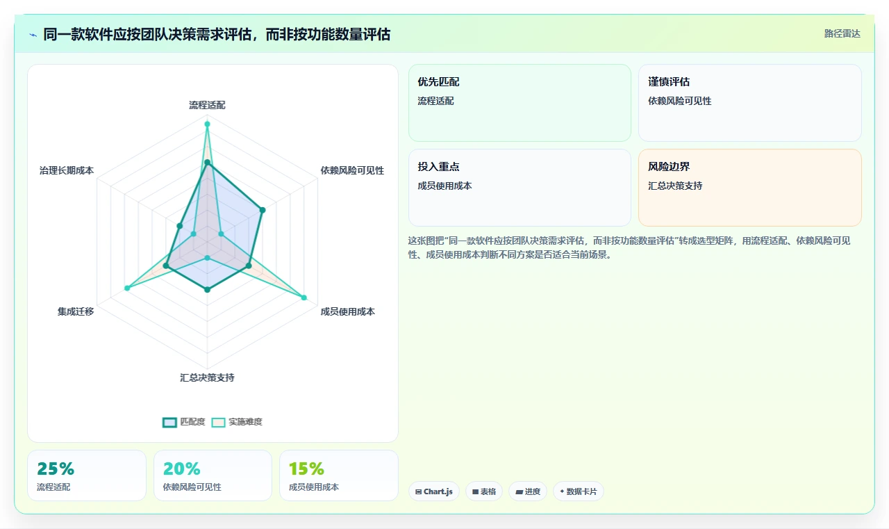 2026年项目管理效率大提升:6款顶级项目规划软件全面对比