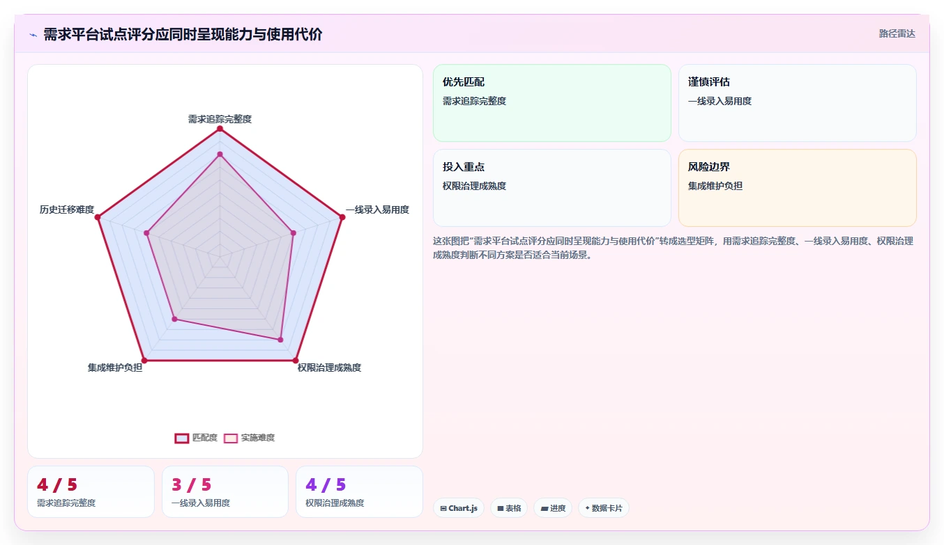 提升效率必备:2026年需求文档管理平台有哪些?5款热门工具深度分析