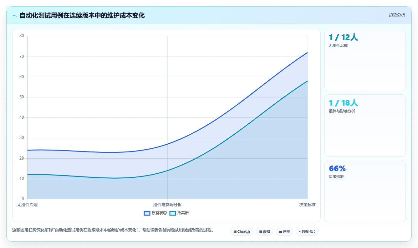 测试效率倍增!2026年不可错过的5大自动化生成测试用例工具推荐