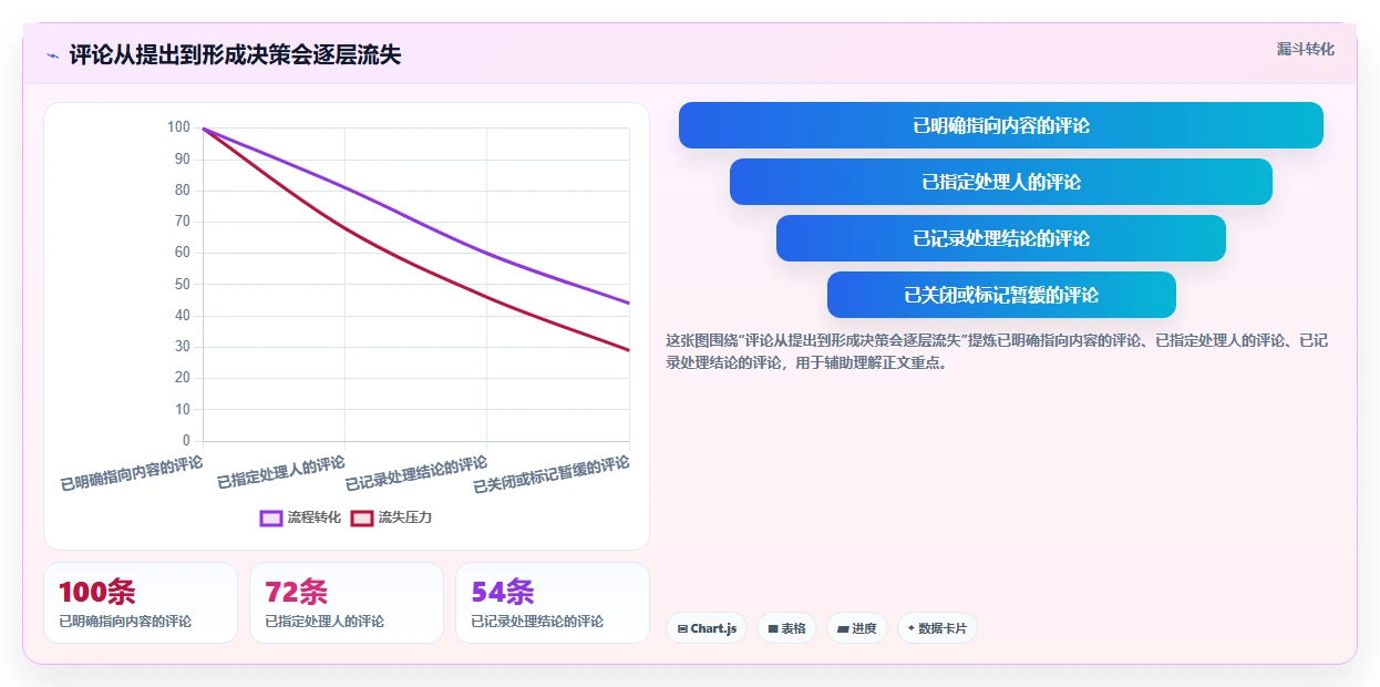 远程协作新趋势:2026年最受欢迎的5大共同编辑软件盘点