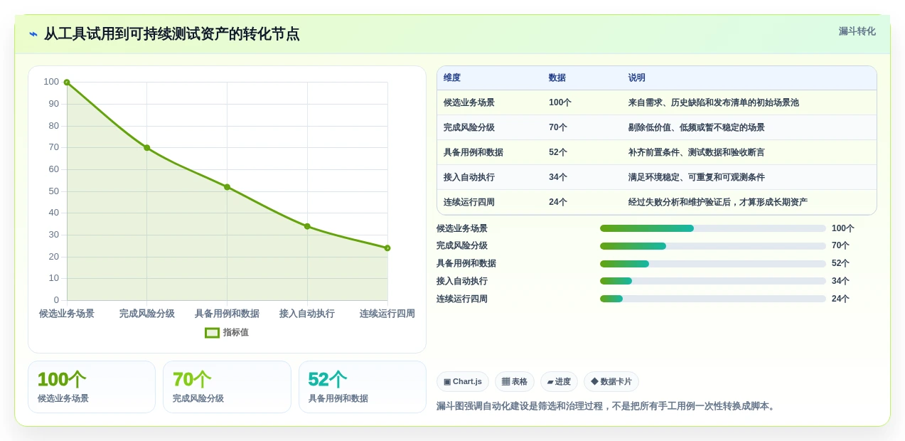 黑盒测试工具选型指南:2026年不可错过的5款顶级软件