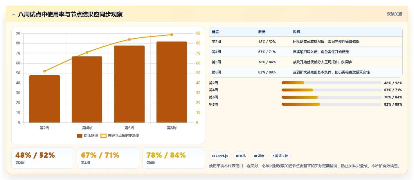 2026年项目节点管理系统大盘点:6款顶级工具助力研发效率提升