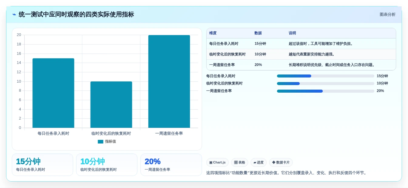 告别时间chaos:2026年必备的7款智能日程规划工具推荐
