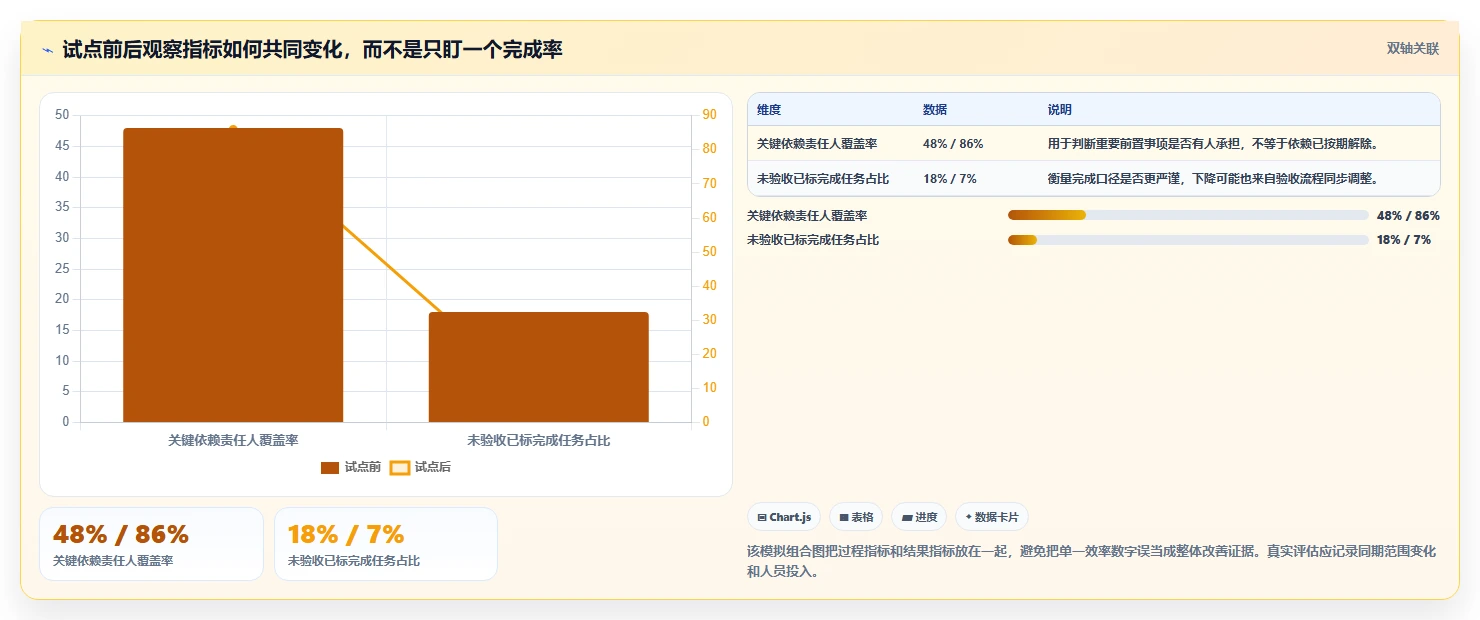 2026年项目进度把控工具大盘点:6款提升效率的必备神器