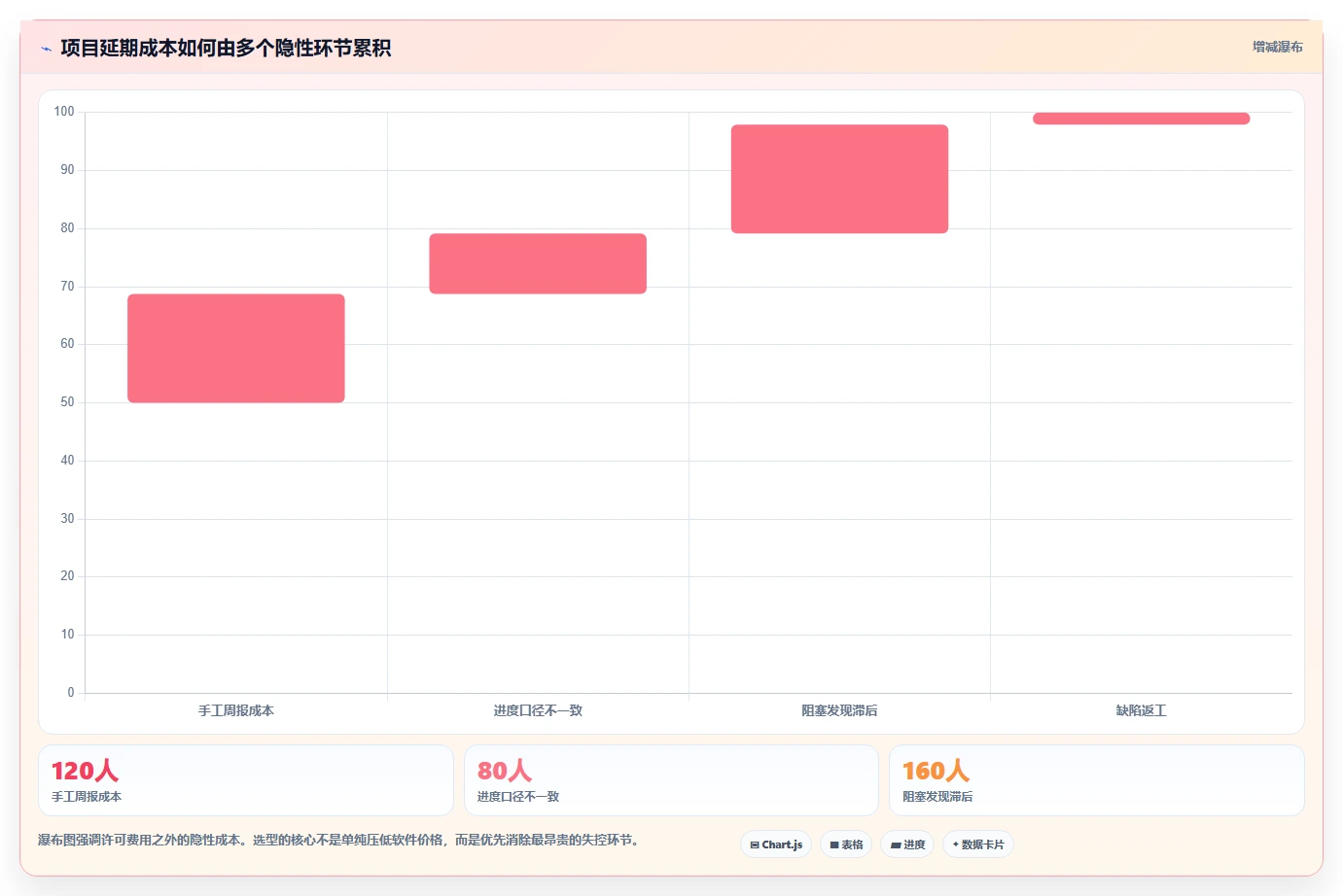2026年效率之选:6大可视化软件管理平台助你轻松掌控项目全局