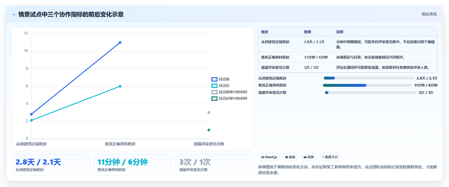 2026年效率之选:8款顶级文档网页工具大盘点