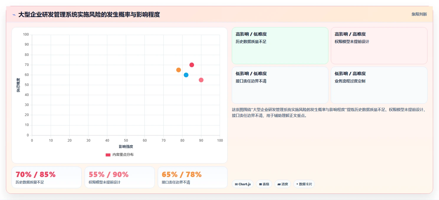 大型企业用研发管理系统哪家性价比高?2026年选型对比与避坑指南